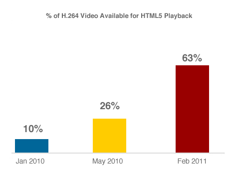 blog_html5videochart